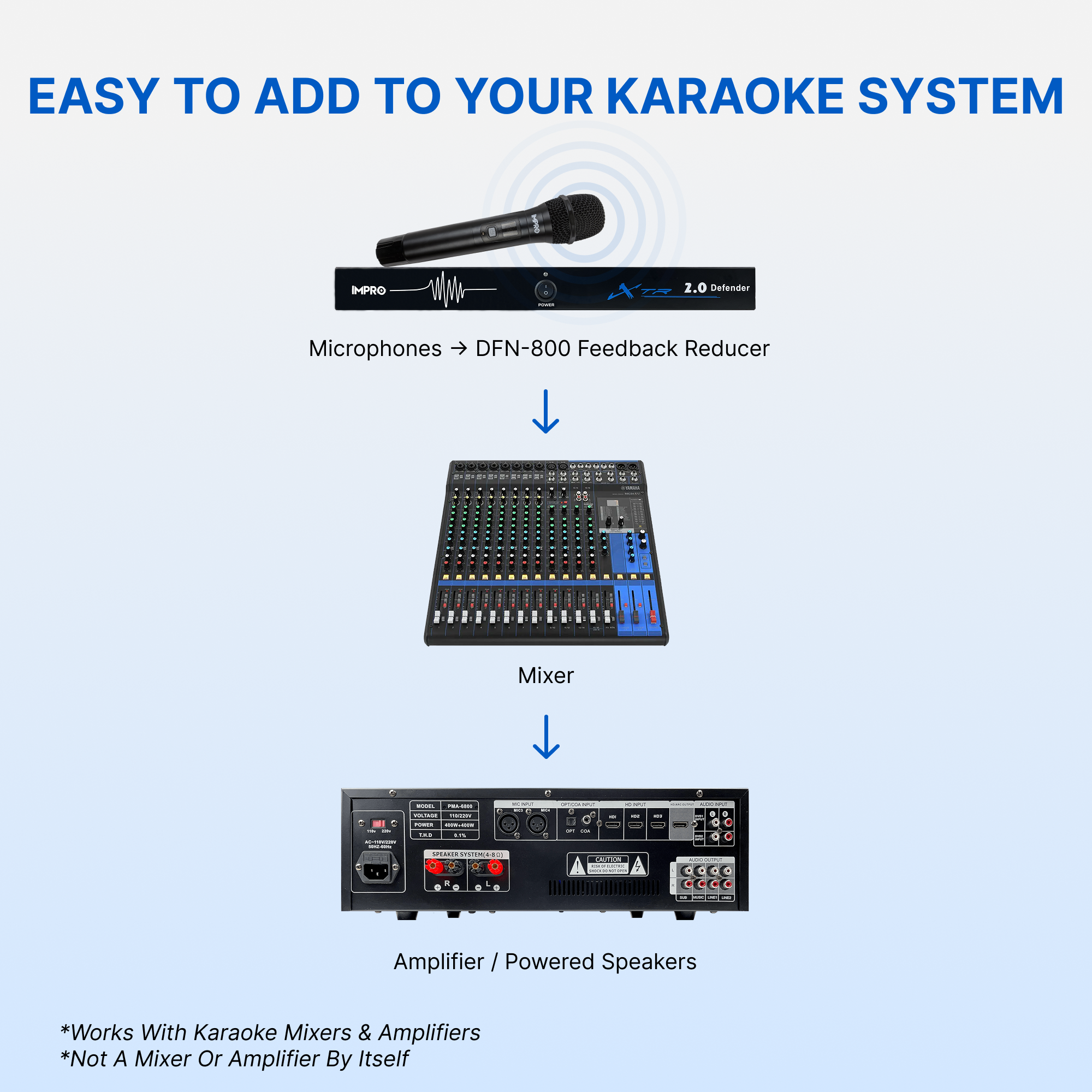 ImPro DFN-800 Defender Feedback Reducer