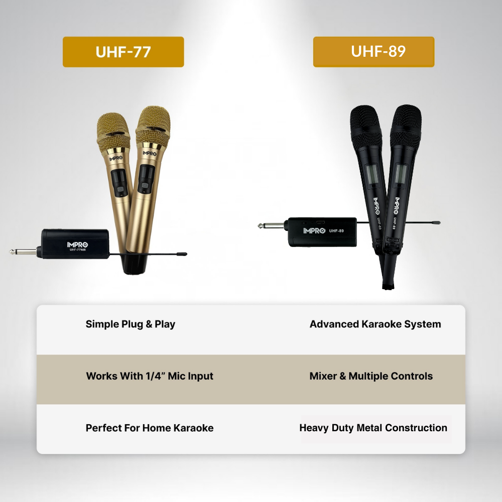 ImPro UHF-89 Dual Wireless Microphones for Karaoke & Events – 20 Selectable Channels, On-Mic Volume Control