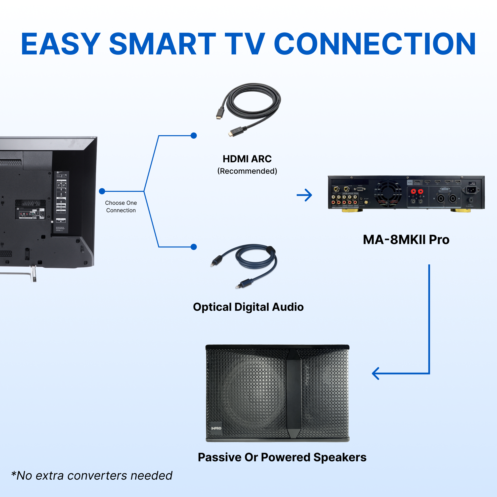 ImPro MA-8MKII 1800W 5-in-1 Karaoke Amplifier: Mixer, Equalizer, Feedback Reducer, and 2 Wireless Mics - Premium Sound for Ultimate Singing Experience