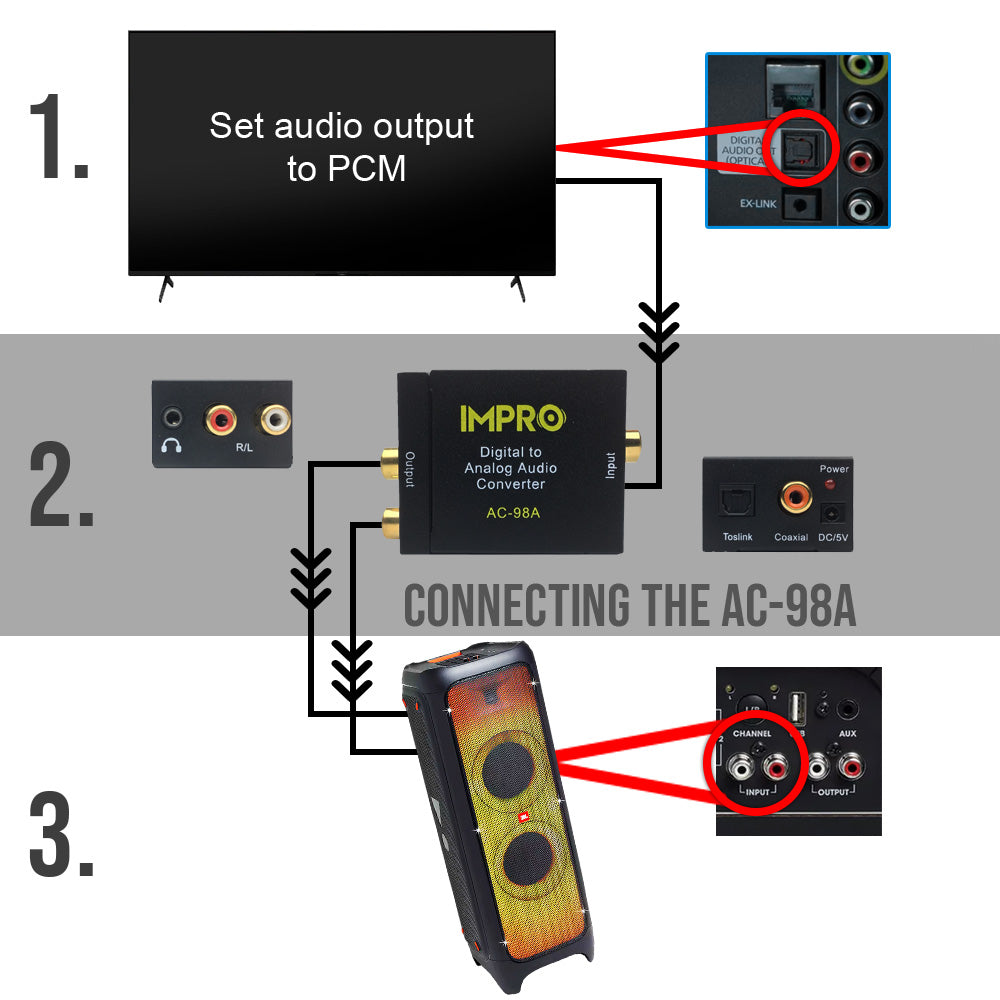 ImPro AC-98A Bộ chuyển đổi âm thanh analog SPDIF/Coaxial Digital sang RCA L/R Analog