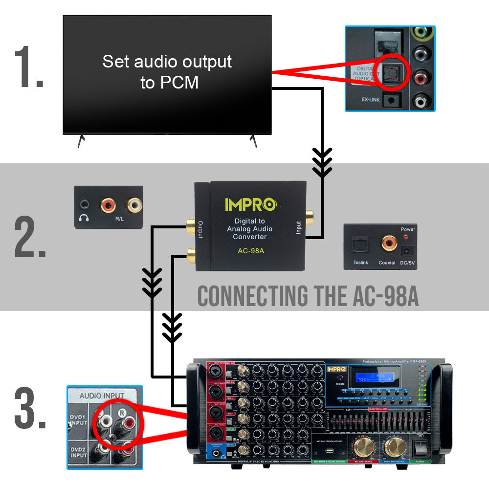 ImPro AC-98A Bộ chuyển đổi âm thanh analog SPDIF/Coaxial Digital sang RCA L/R Analog