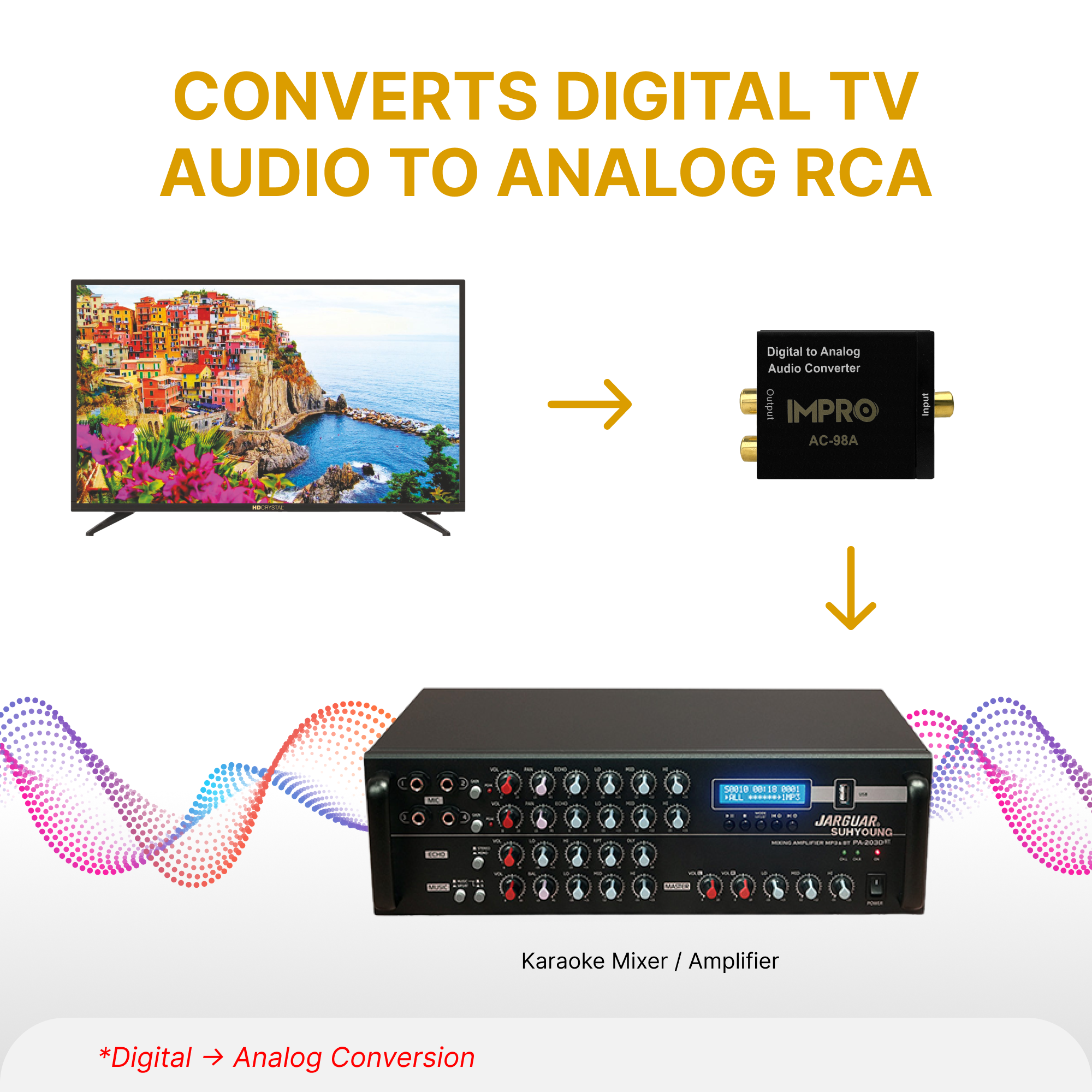 ImPro AC-98A will Convert Smart TV into Unlimited Youtube Karaoke Player