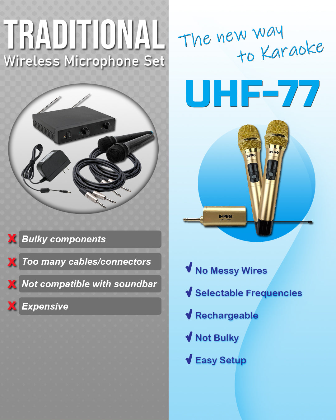 ImPro UHF-77Wifi Professional UHF Wireless Microphones with Case